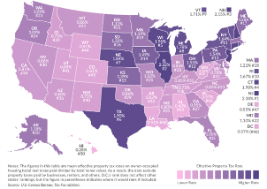 State Property Taxes